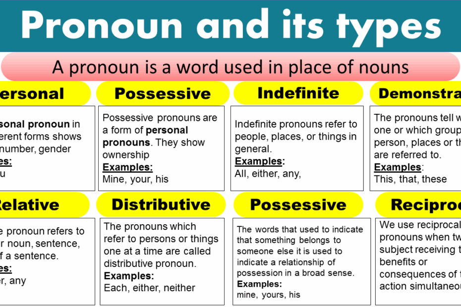 Pronoun And Its Types GrammarVocab