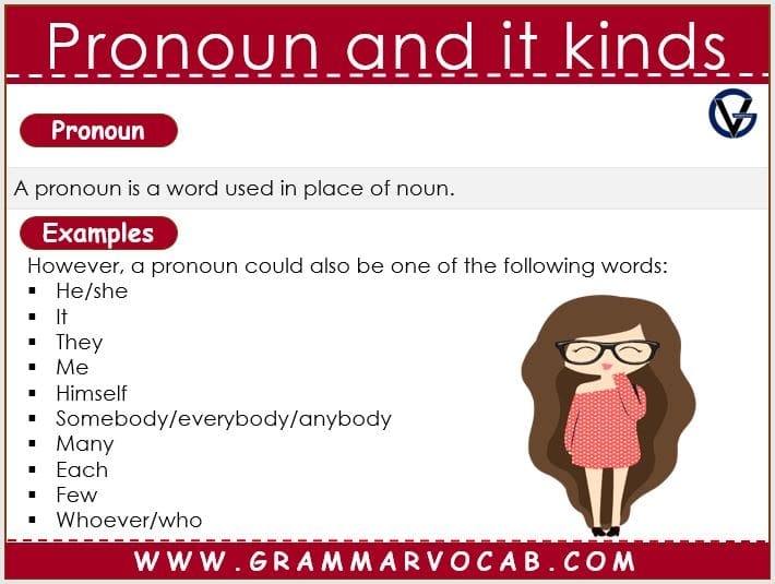 Pronoun And Its Types GrammarVocab
