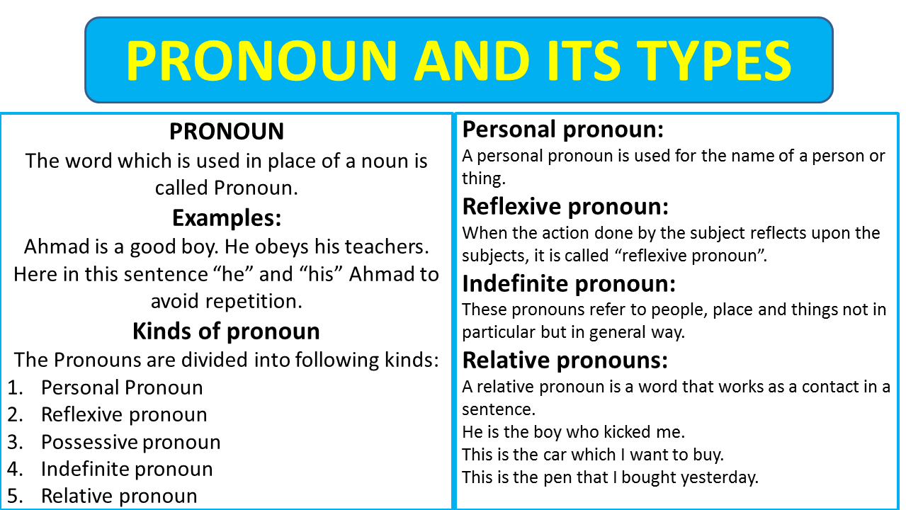 it its pronoun