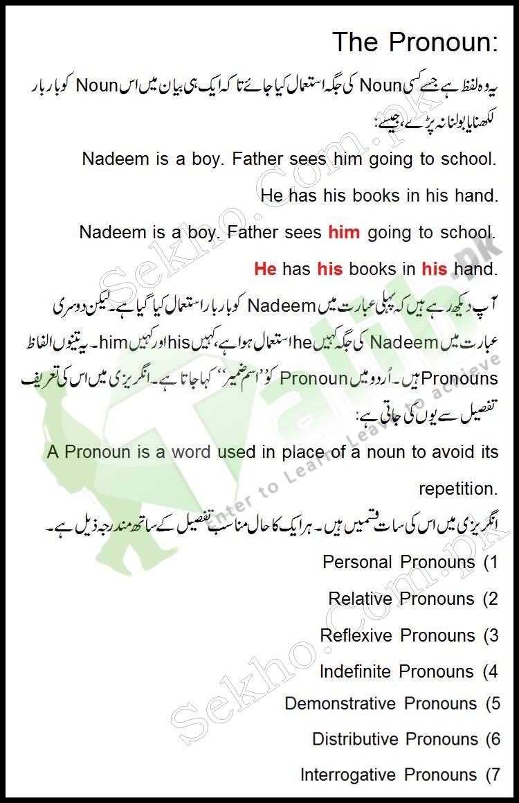 Pronoun Definition And Examples In Urdu Kinds Of Pronoun
