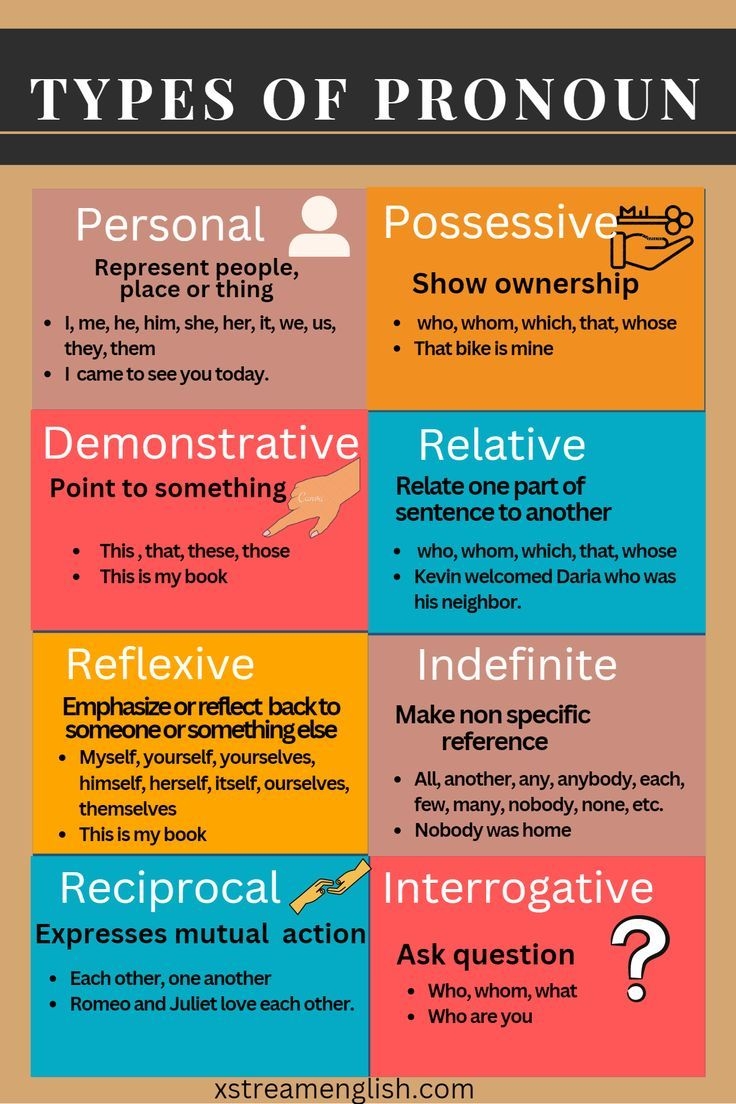 Pronoun Definition Types Of Pronoun With Examples Artofit