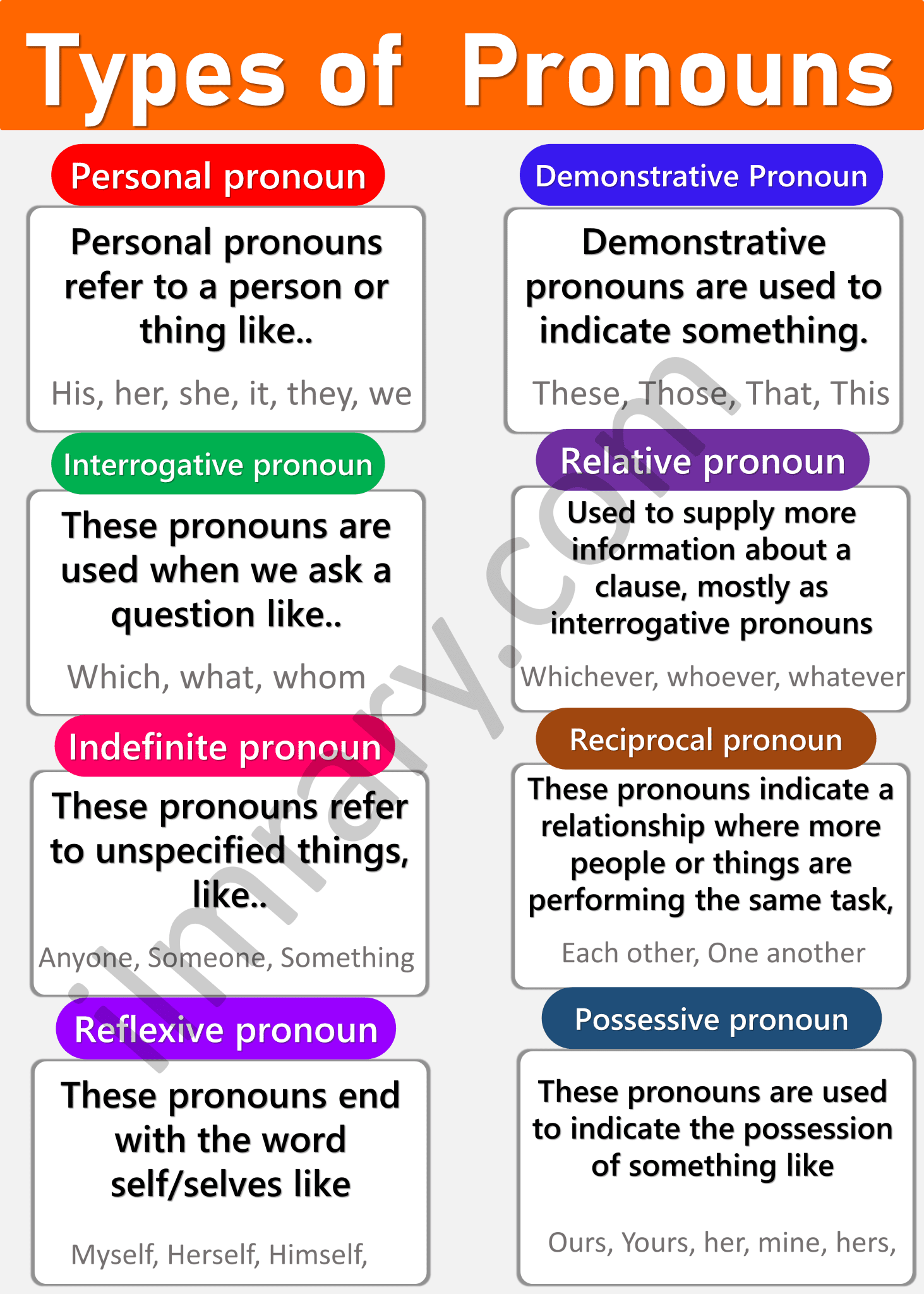 Pronoun Definition Types Of Pronoun With Examples Artofit