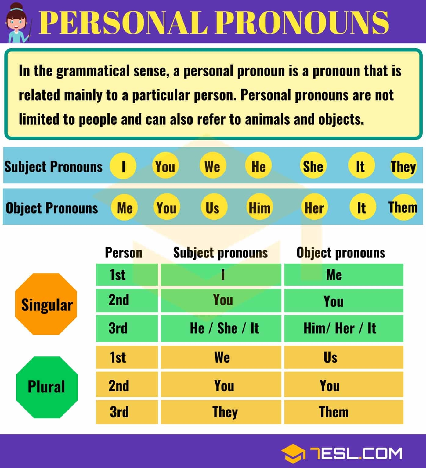 example of pronouns example of pronouns