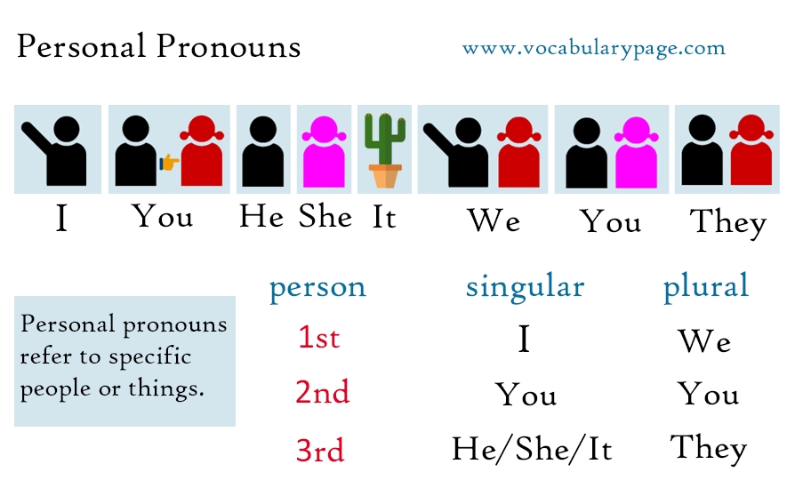 it pronouns