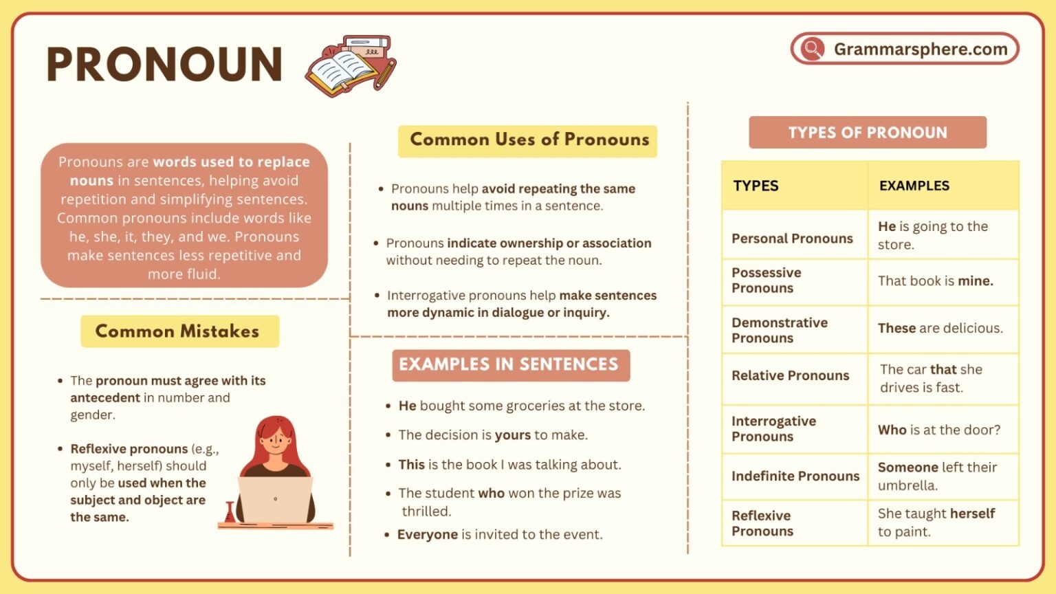 Pronouns And Its Types With Examples In English