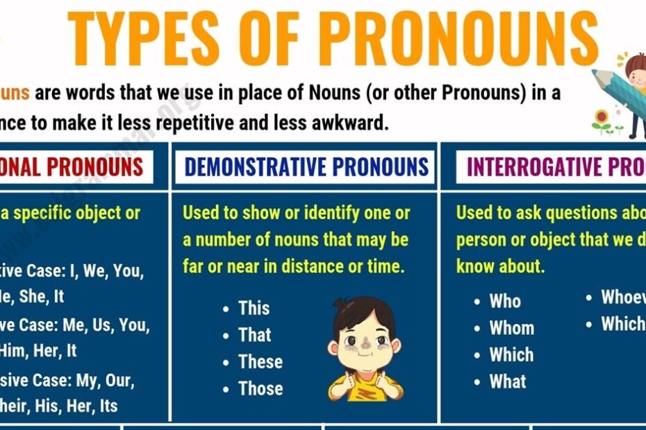 Pronouns ESL Grammar