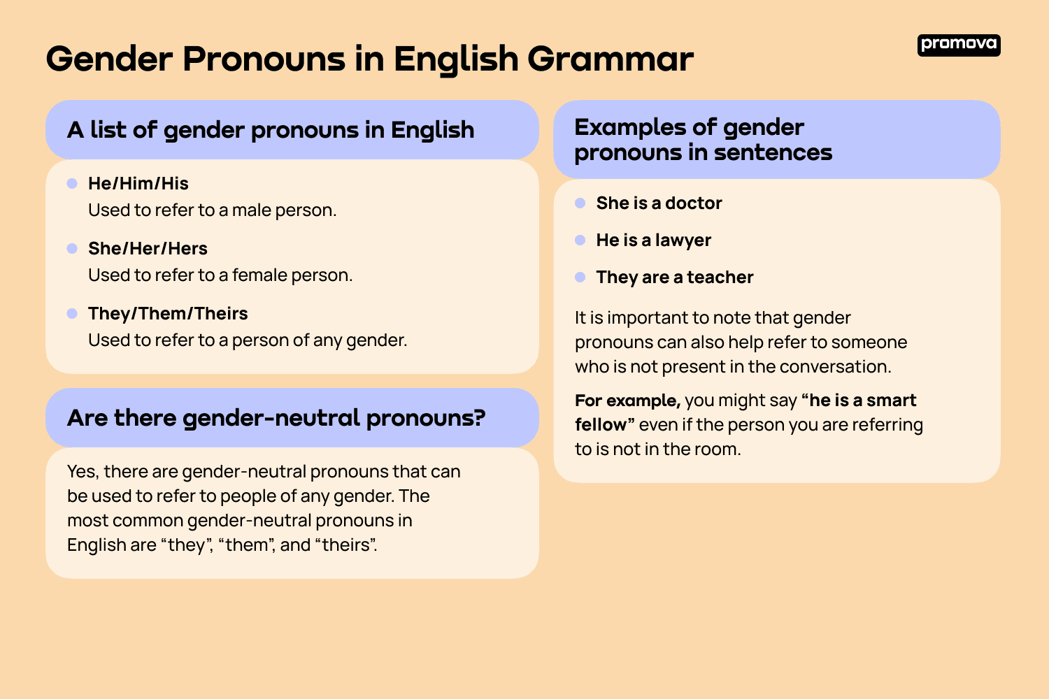 Pronouns Gender List Of Gender Pronouns Promova Promova Blog