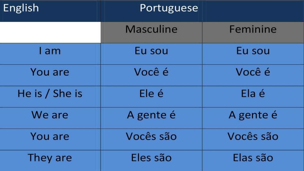 Pronouns In Portuguese