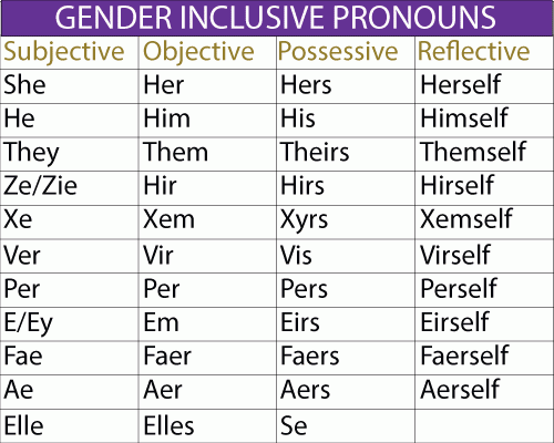 genderless pronouns list