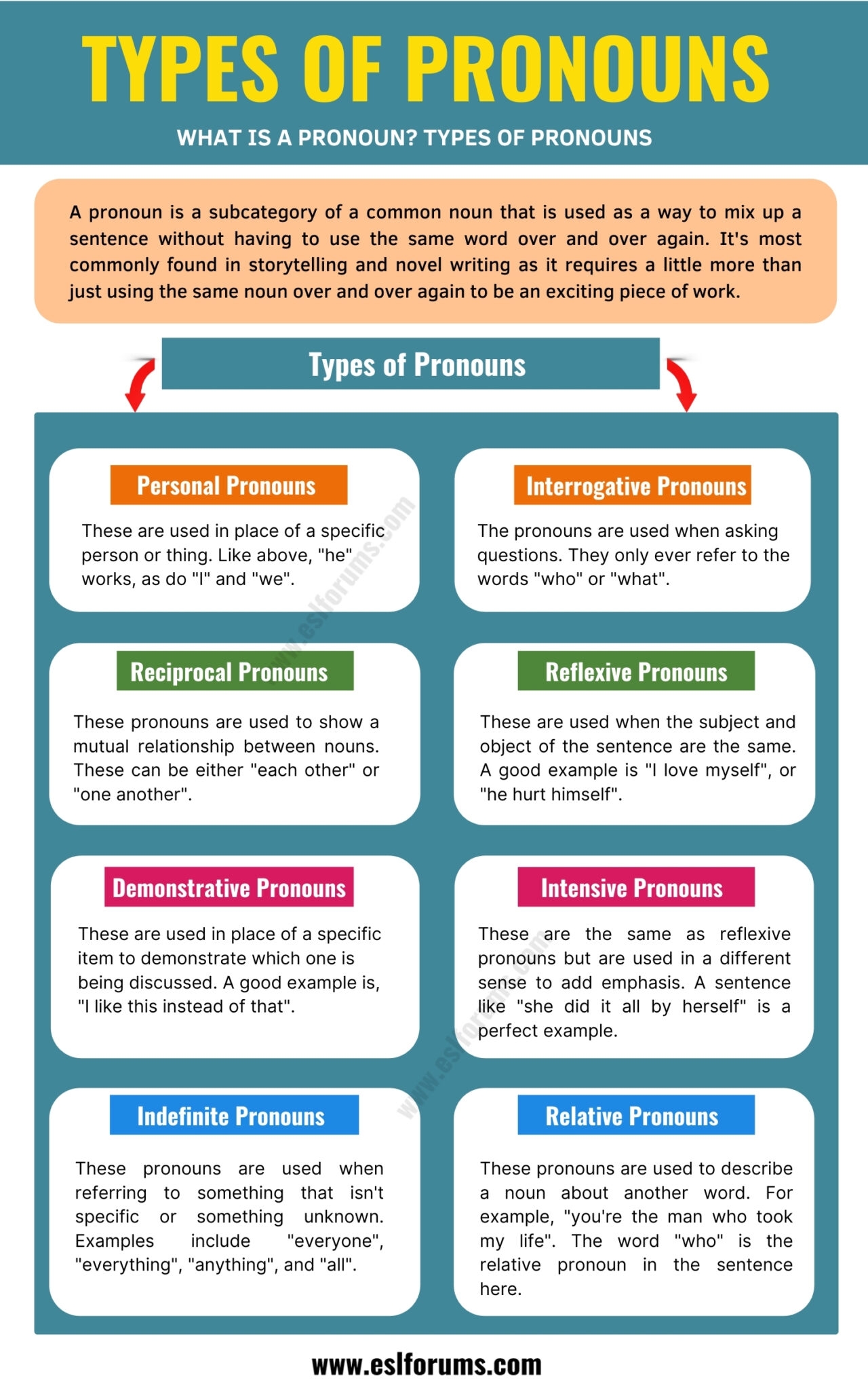 Pronouns What Is A Pronoun Types And Examples Of Pronouns ESL Forums