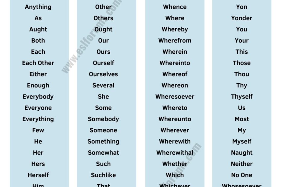 Pronouns What Is A Pronoun Types And Examples Of Pronouns ESL Forums