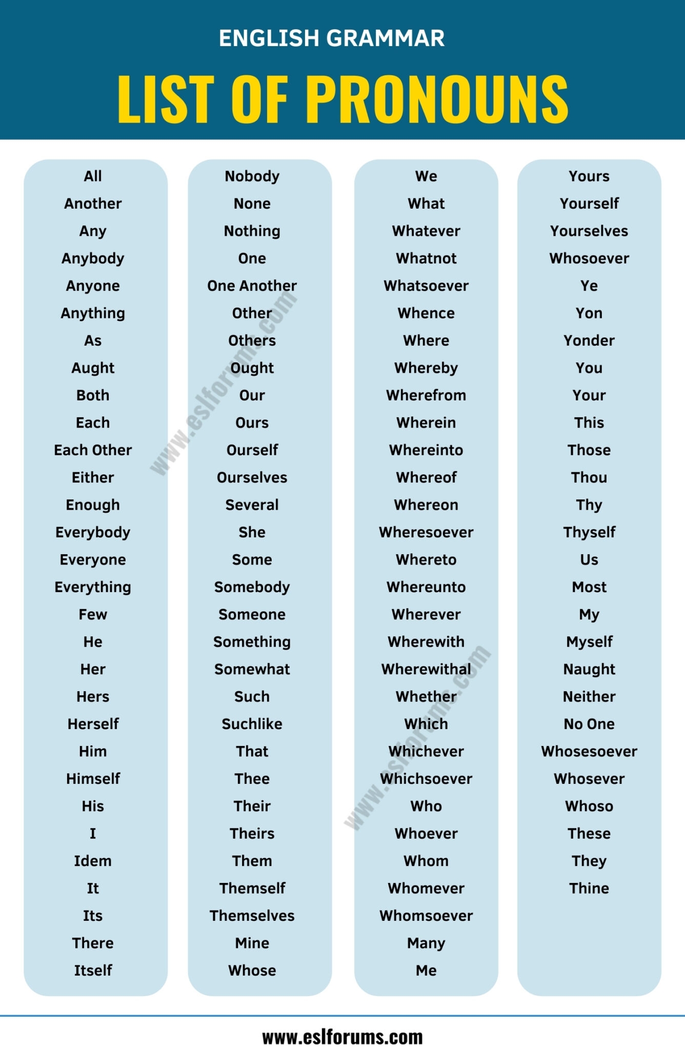 Pronouns What Is A Pronoun Types And Examples Of Pronouns ESL Forums
