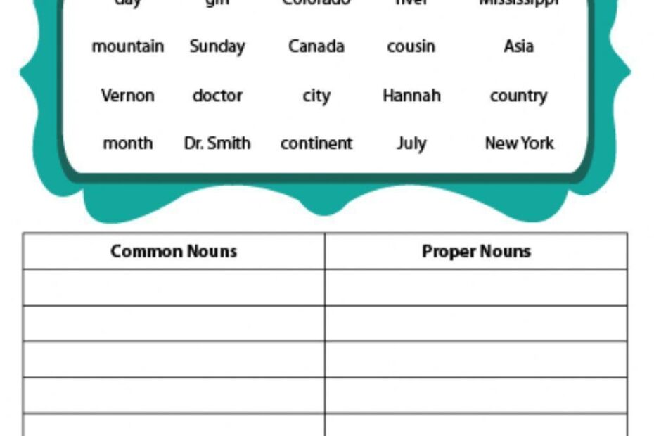 Proper And Common Noun Activity Live Worksheets Worksheets Library