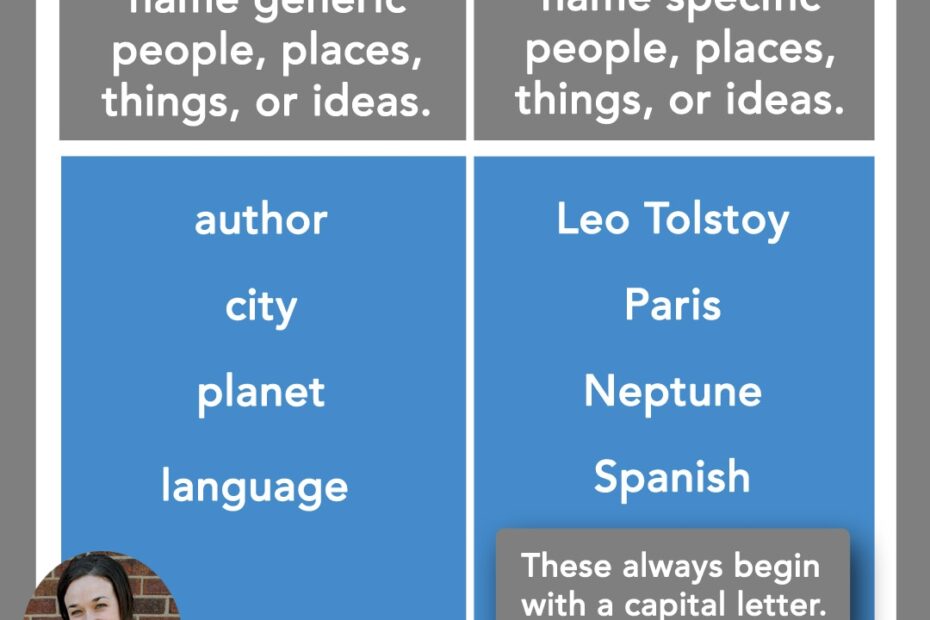 Proper Noun And Common Noun Images