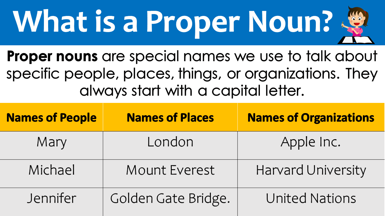 Proper Noun In English With Examples Grammareer