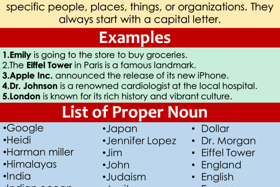 Proper Noun In English With Examples Grammareer