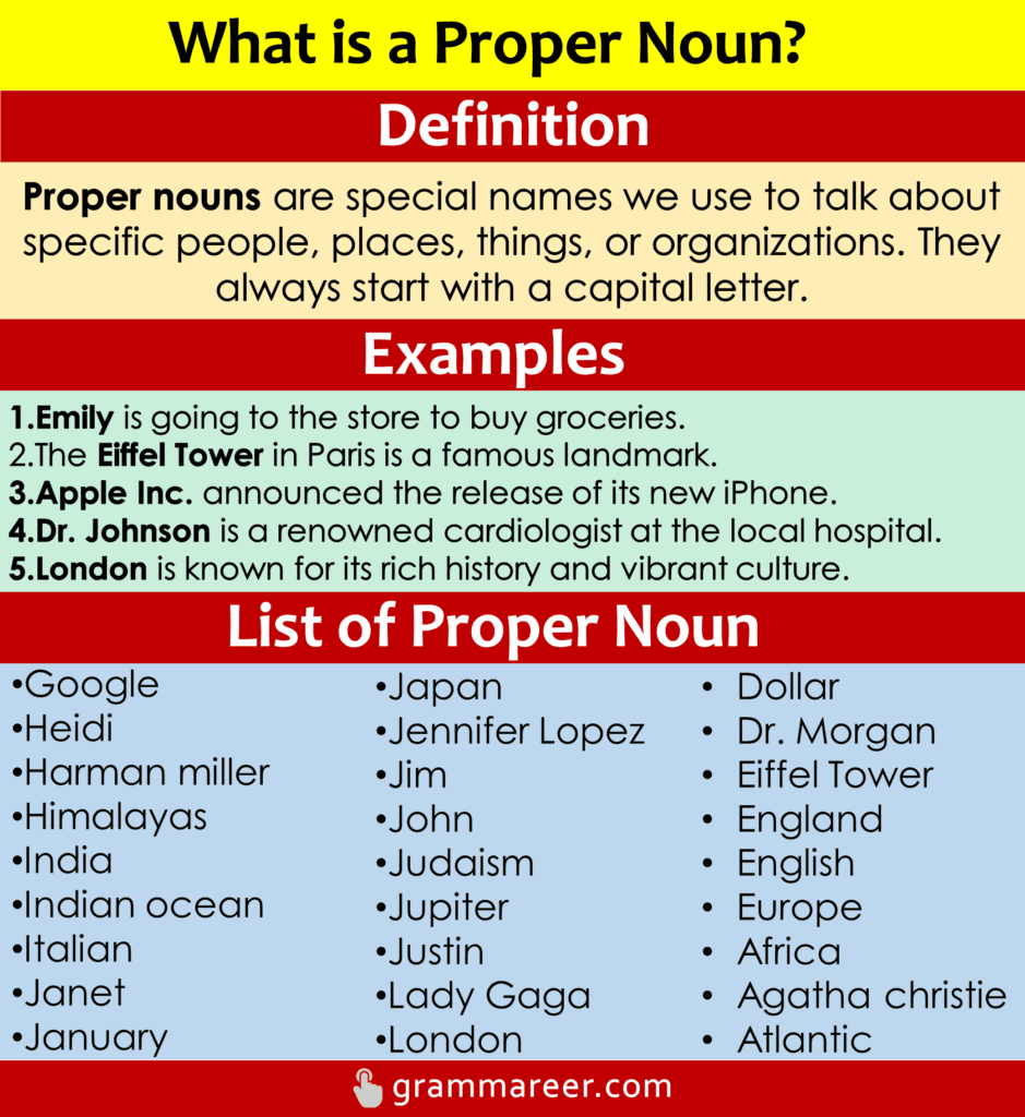 Proper Noun In English With Examples Grammareer