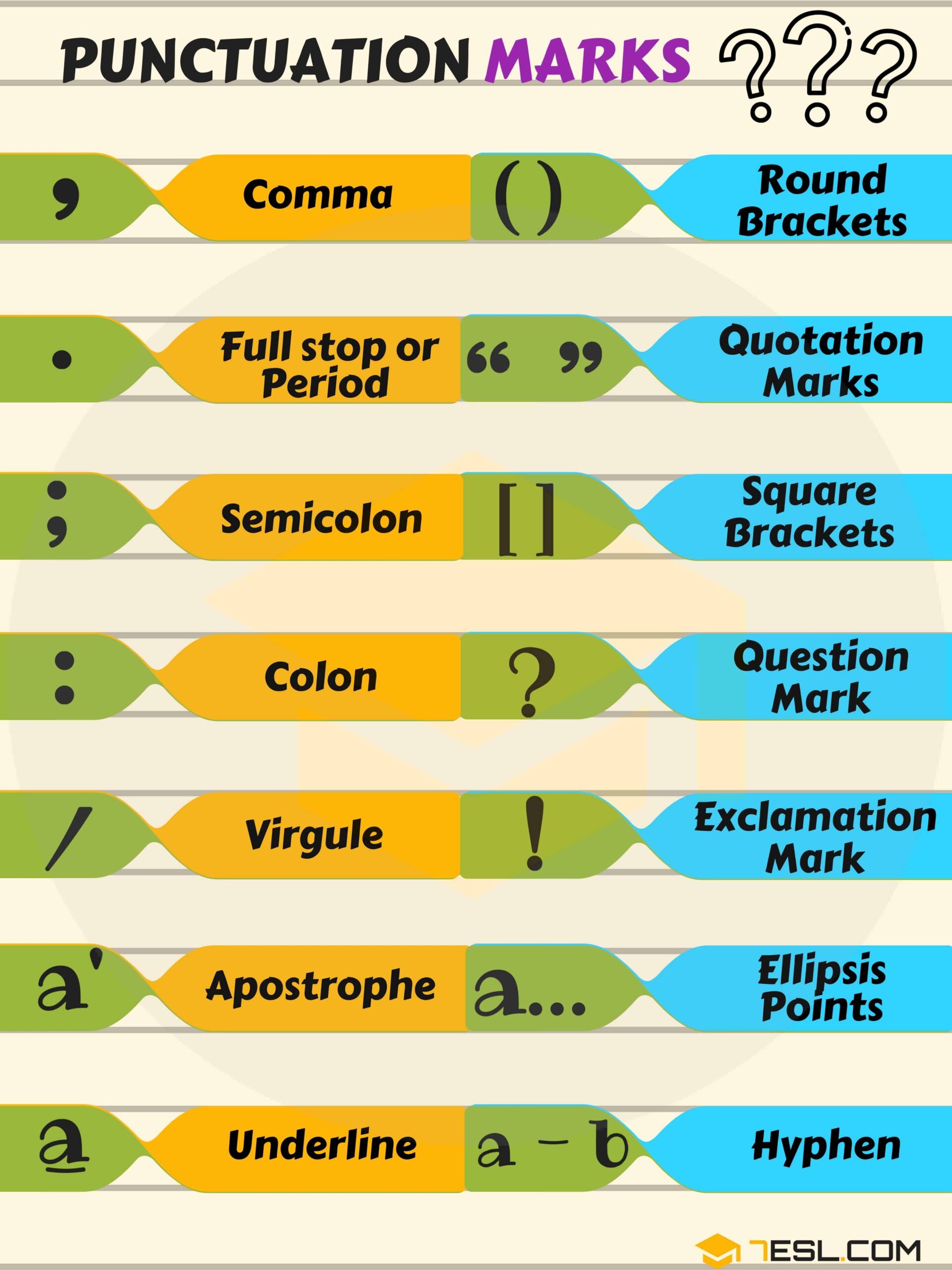 Punctuation Chart A Visual Reference Of Charts Chart Master