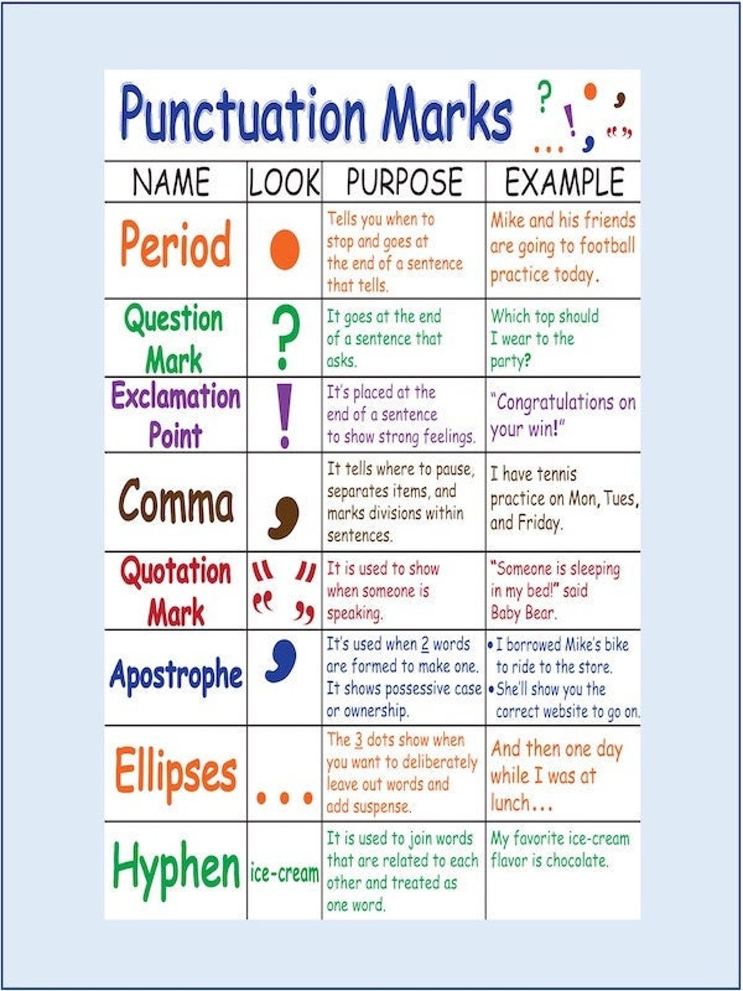 free punctuation rules chart
