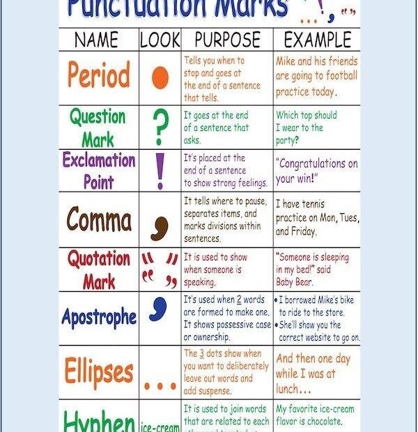 Punctuation Marks Anchor Chart With Lamination Reading Poster For Kids
