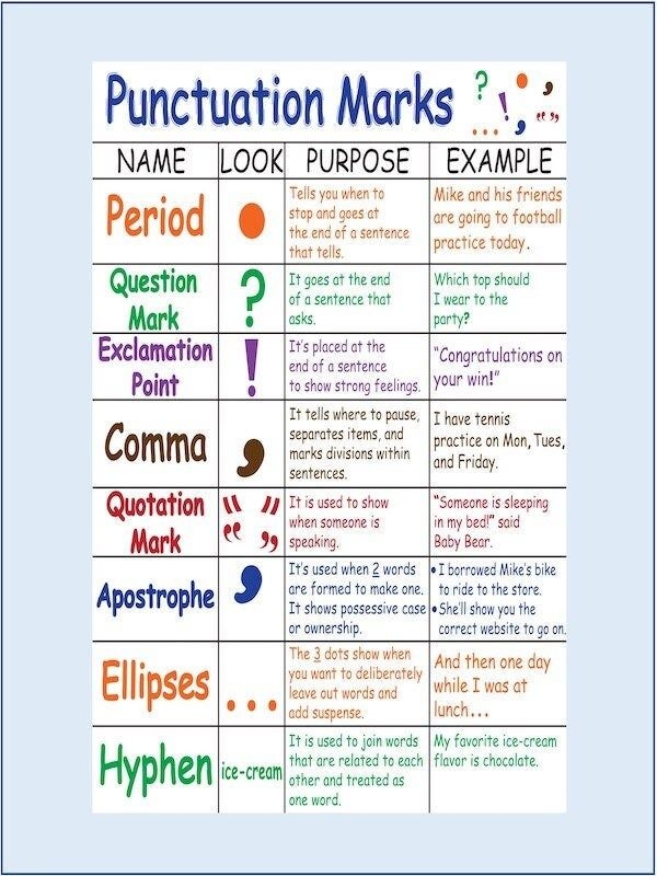 Punctuation Marks Anchor Chart With Lamination Reading Poster For Kids 
