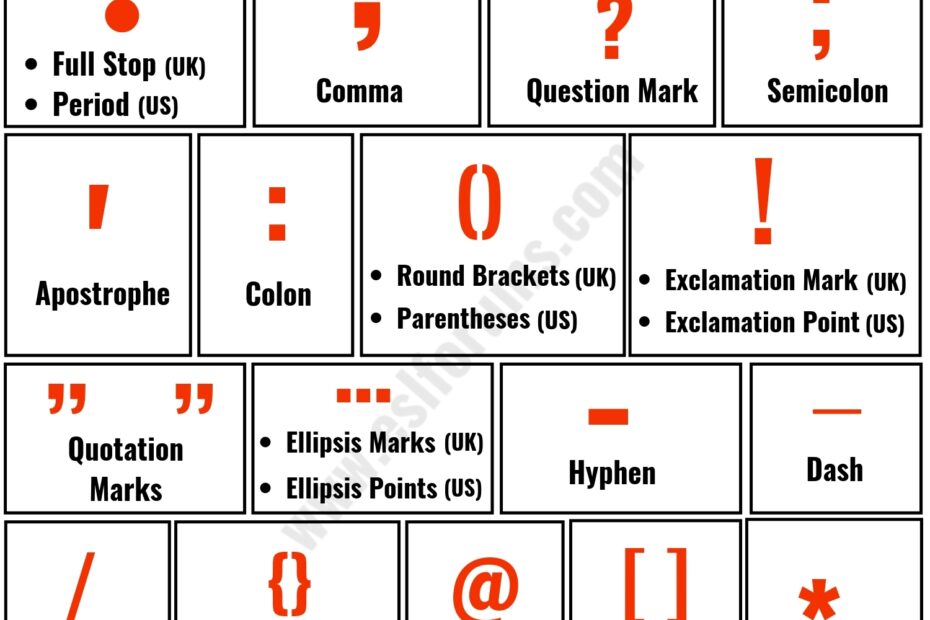 Punctuation Marks List Of Important Punctuation Marks In English