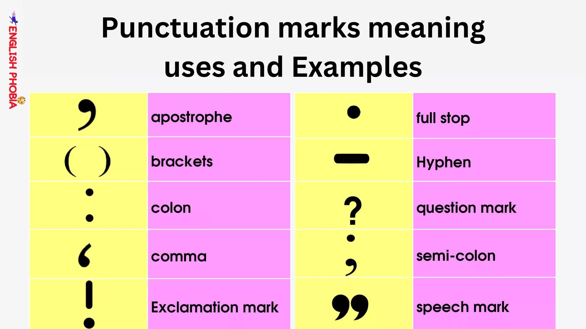 Punctuation Marks Meaning Uses And Examples