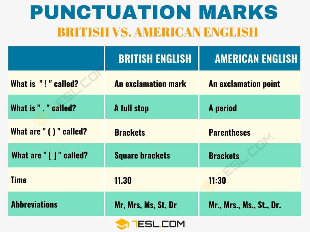 Punctuation Marks Names Rules And Useful Examples 7ESL