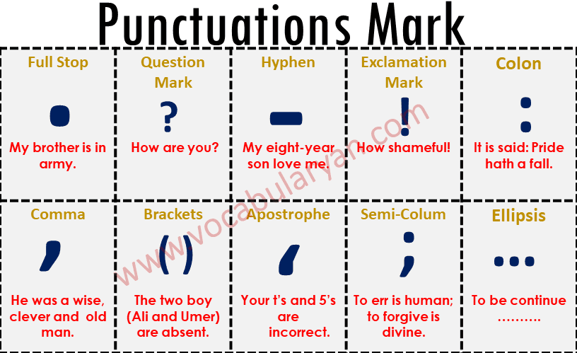 Punctuation Marks VocabularyAN