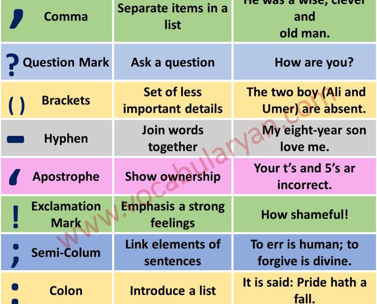 Punctuation Marks With Rules And Examples PDF