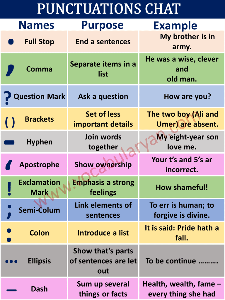 Punctuation Marks With Rules And Examples Pdf Artofit