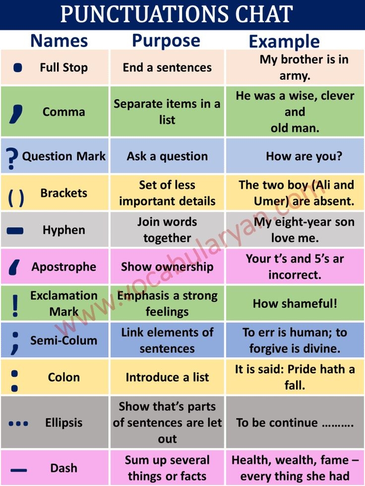 Punctuation Marks With Rules And Examples PDF VocabularyAN 