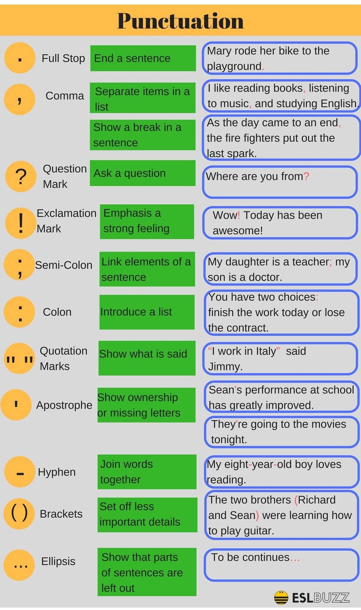 Punctuation Parts Of Speech And Sentence Structure English Grammar 