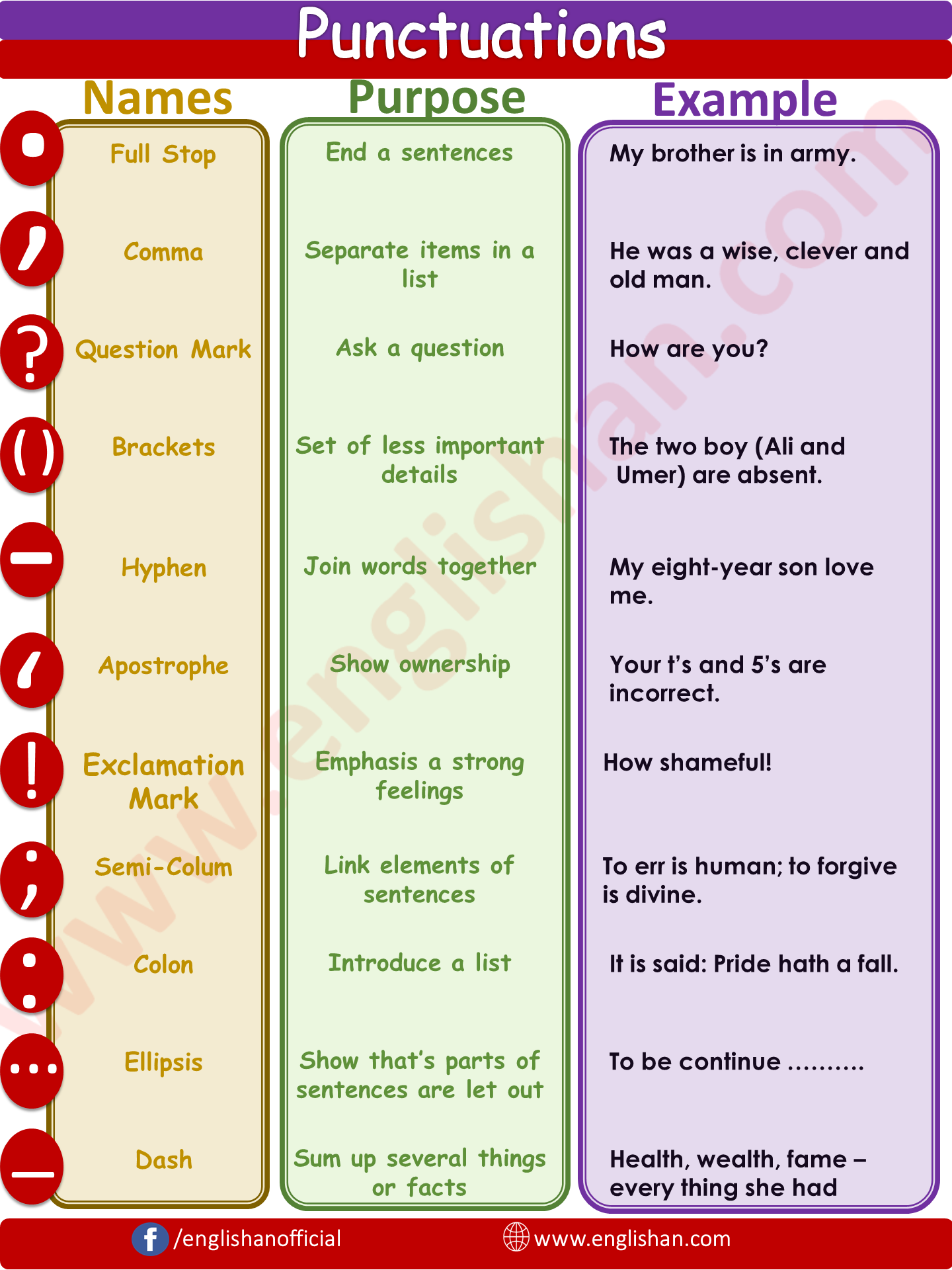 Punctuation Rules