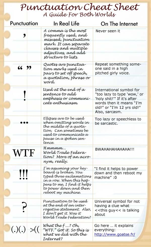 Punctuation Rules Cheat Sheet