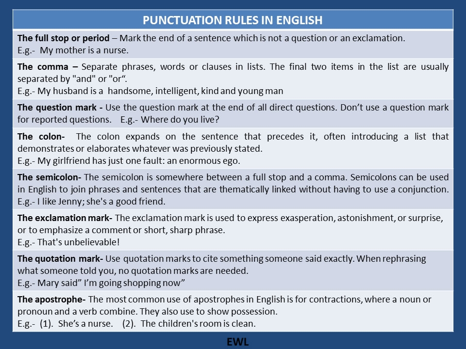 Punctuation Rules In English Vocabulary Home