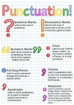 Punctuation Rules PDF Printable