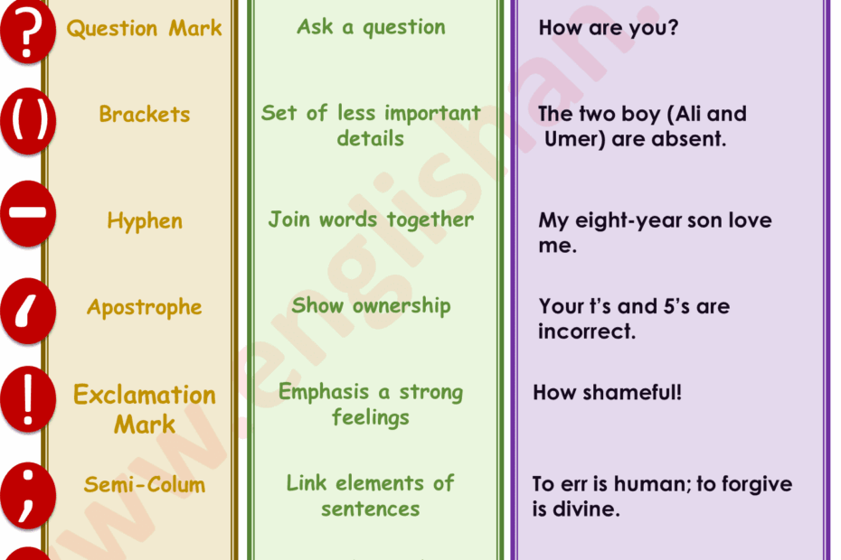 Punctuation Rules With Examples And Exercises In English