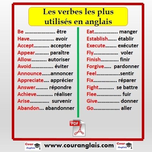 Quels Sont Les Verbes Les Plus Importants En Anglais Artofit
