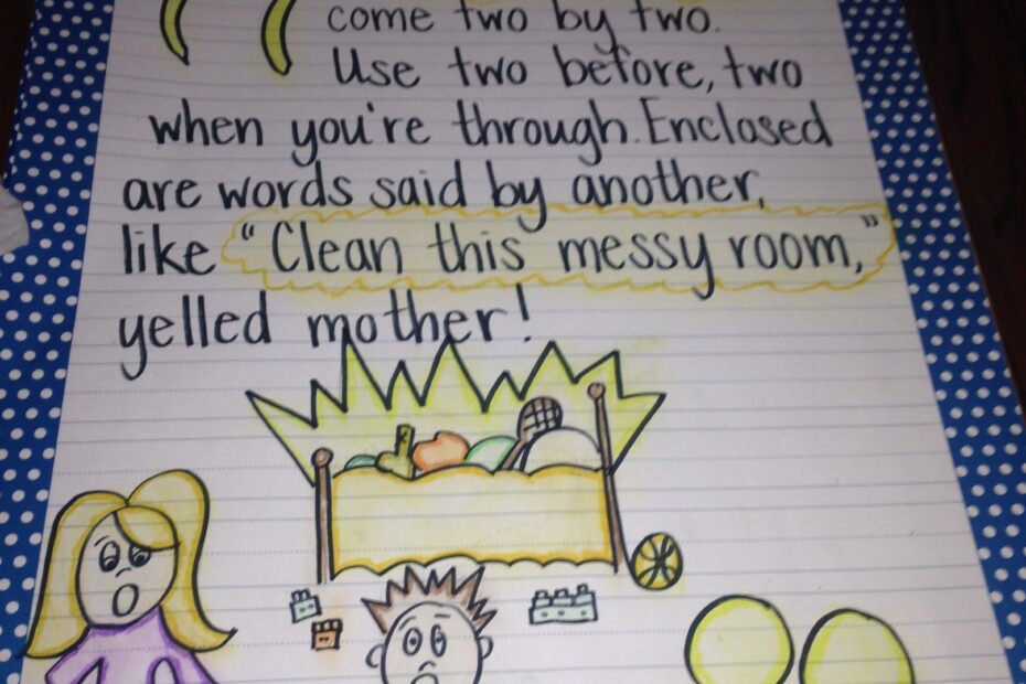 Quotation Marks Anchor Chart Riset