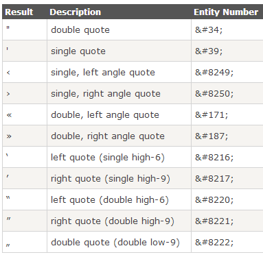 Quotation Marks Single Or Double