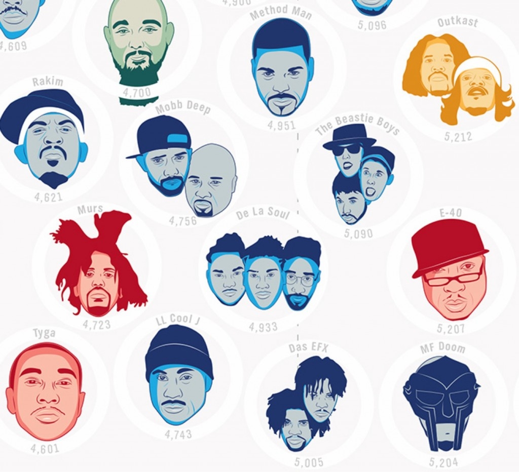 Rap Vocabulary Broadsheet ie