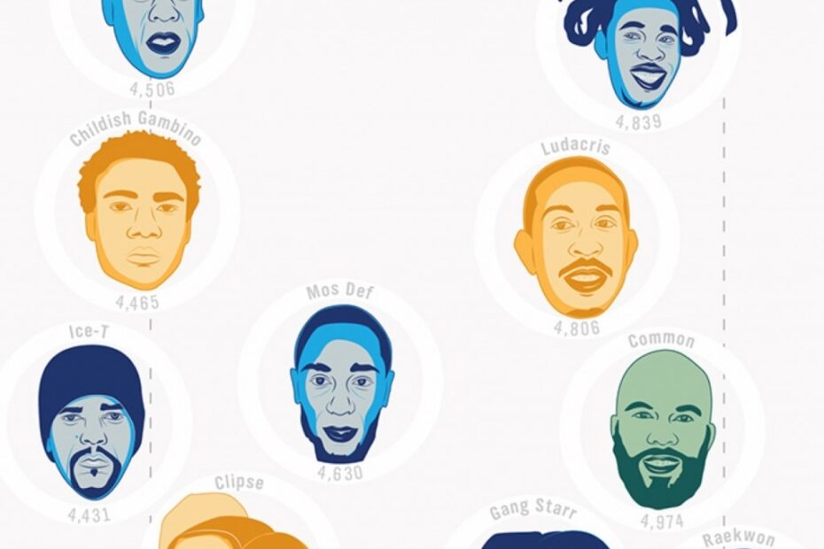 Rap Vocabulary Broadsheet ie