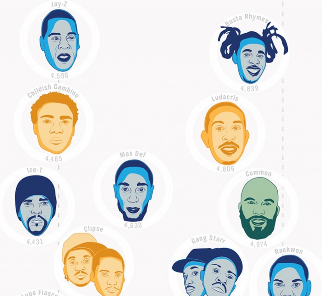 Rap Vocabulary Broadsheet ie