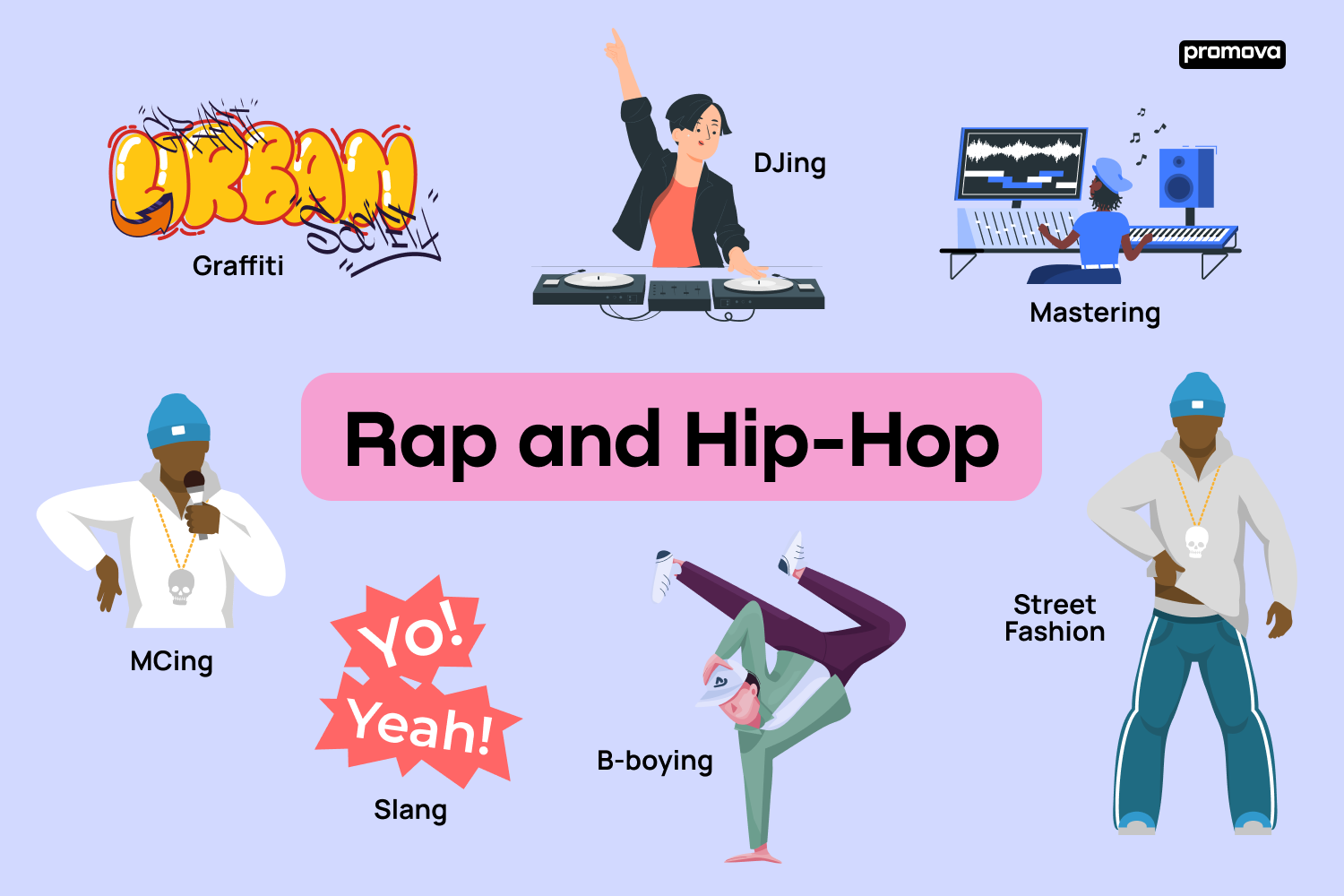 Rap Words In English Key Terms And Hip Hop Slang Explained Promova Blog