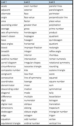 ReadingWise Vocabulary Primary Maths Word List Added To Our Vocab 