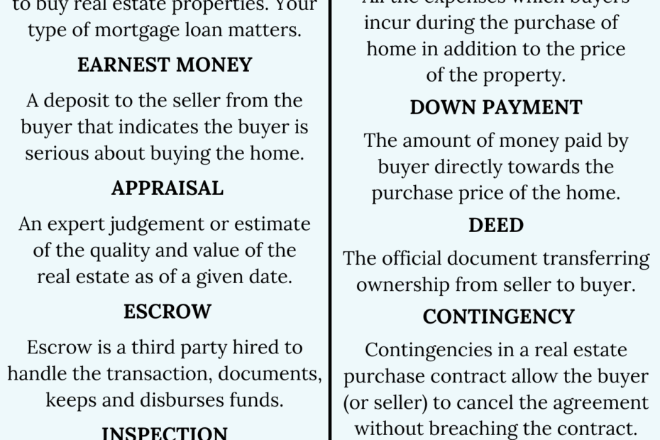 REAL ESTATE VOCABULARY 101 Baltaga Group