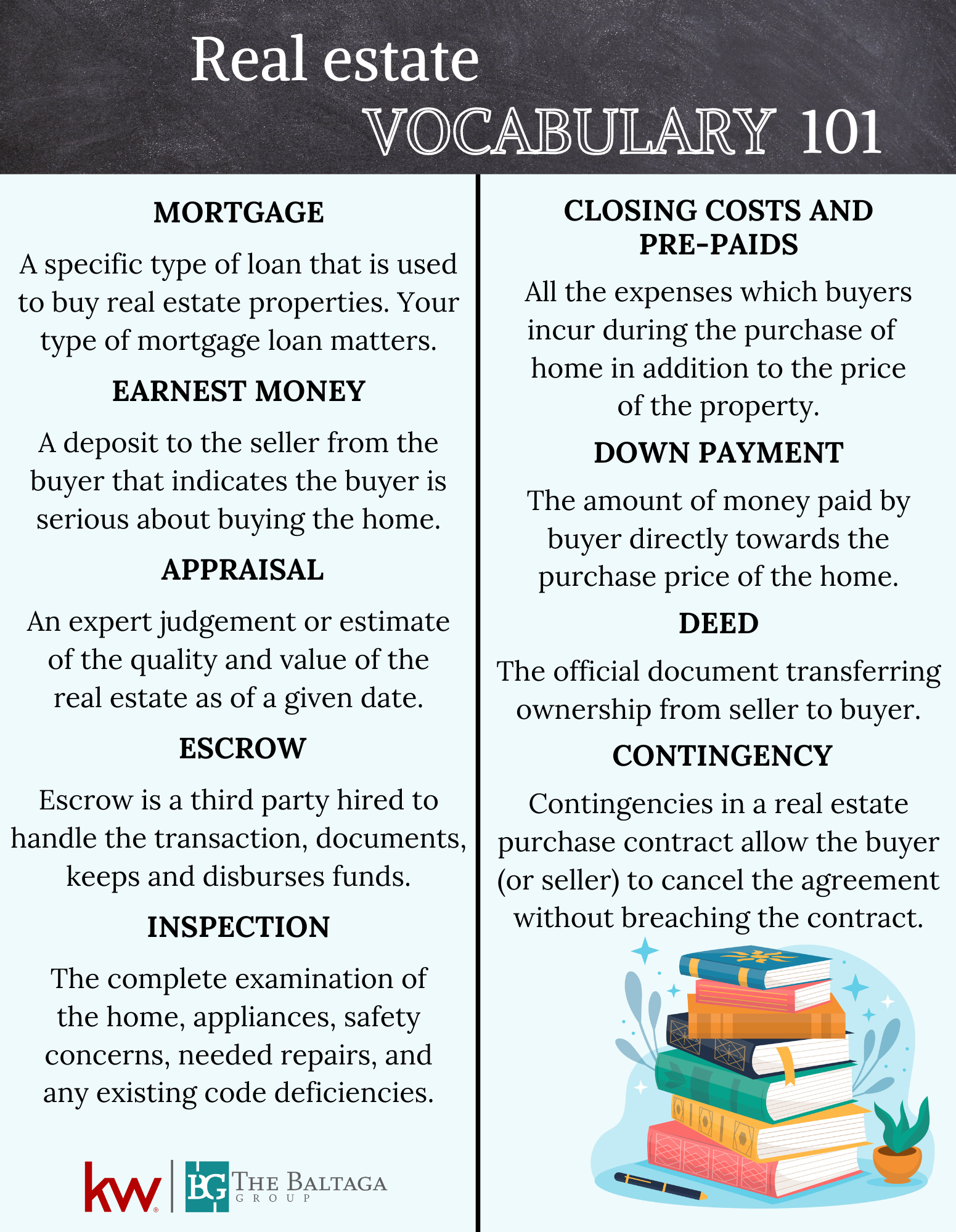 REAL ESTATE VOCABULARY 101 Baltaga Group