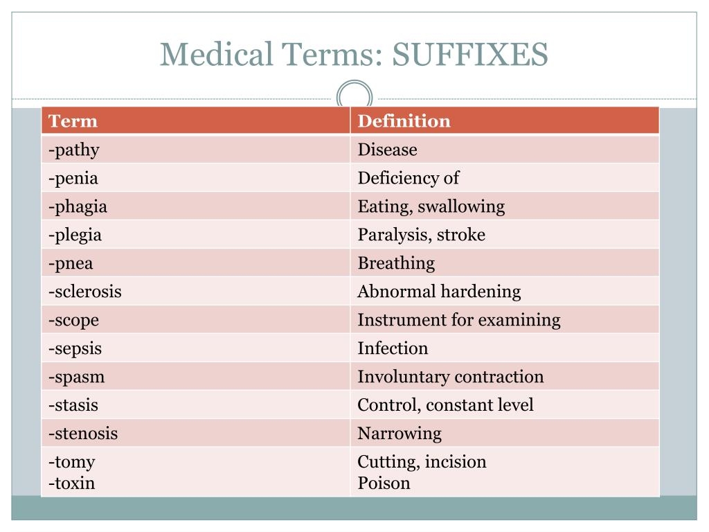 medical term suffix and prefix