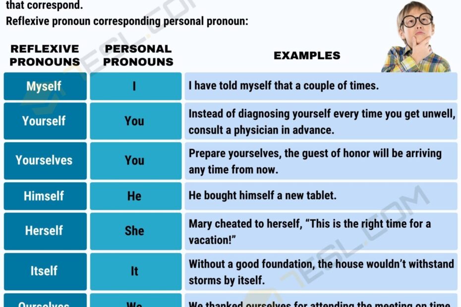 Reflexive Pronoun Definition List And Examples Of Reflexive Pronouns